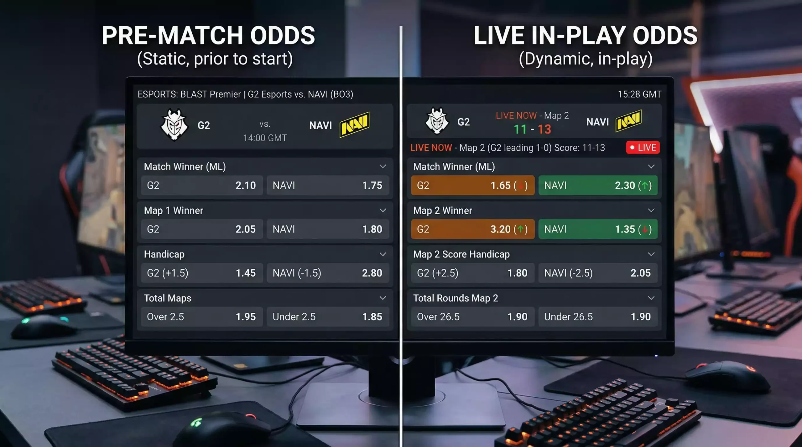 Pantalla dividida mostrando cuotas de apuestas antes y durante partida de esports